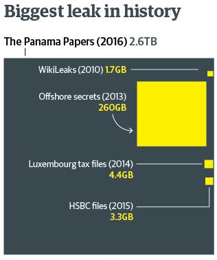 panama papers leak